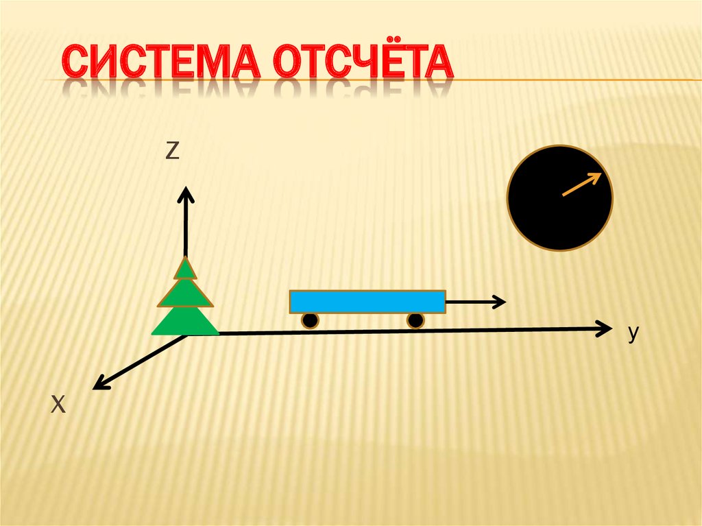 Вектор система отсчета