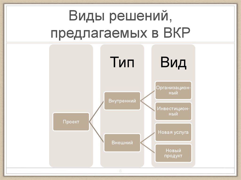 Решающий вид