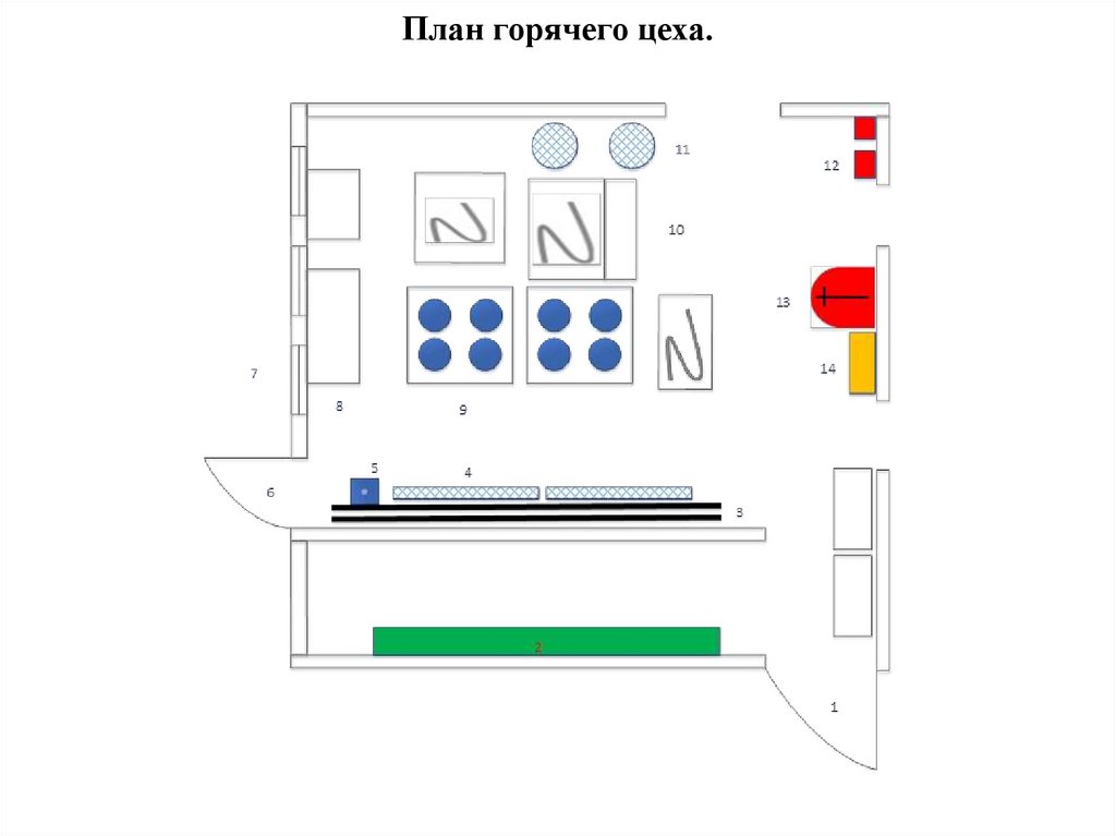 План горячего цеха