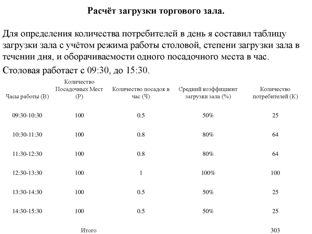 Расчет загрузки данных