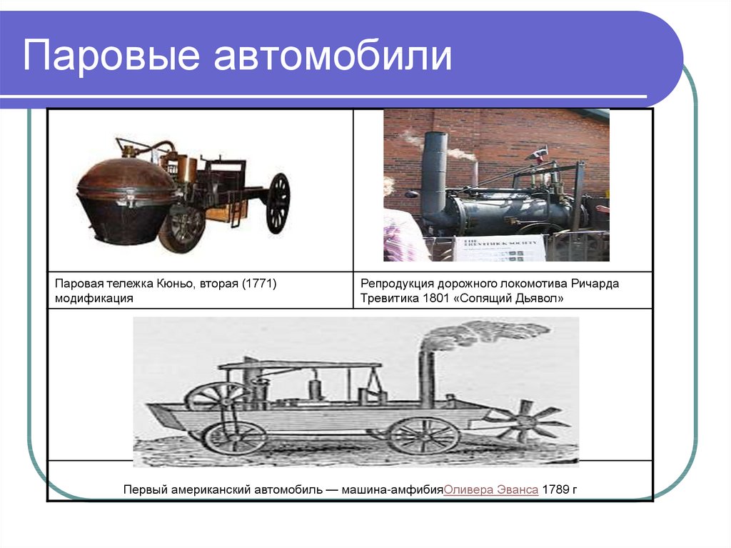 История создания паровой машины 5 класс технология презентация