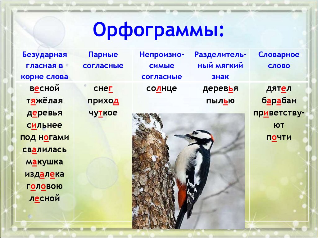 Изложение бой в лесу 3 класс презентация