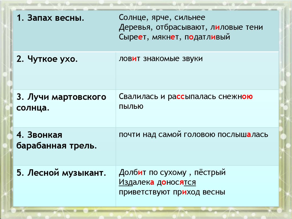 Изложение март в лесу 3 класс планета знаний презентация