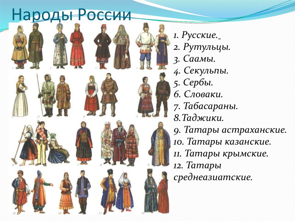 Народы россии на м. Народы России. Карта народов России. Карта народностей России. Народы России русские.