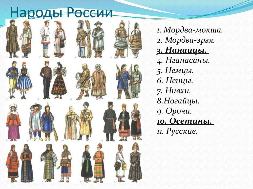 Какие есть народы. Карта народов России. Название народов. Народы России. Народы Росси неа карте.