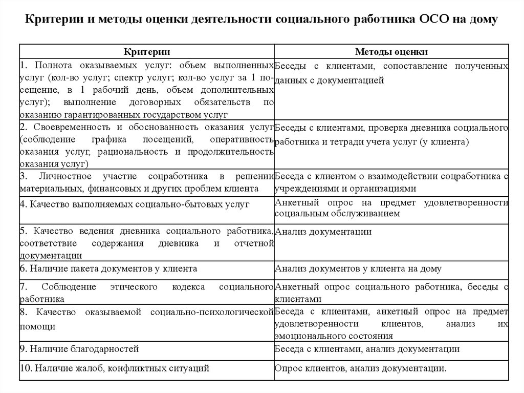 Образец дневник социального работника