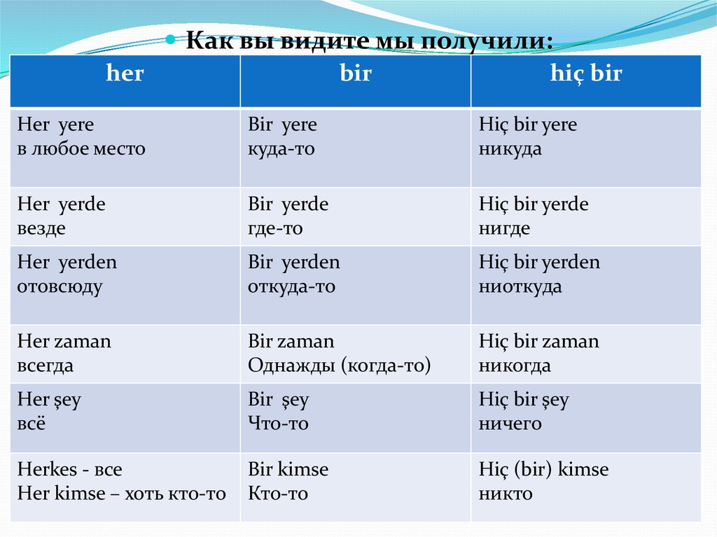 Как переводится слово her на русский