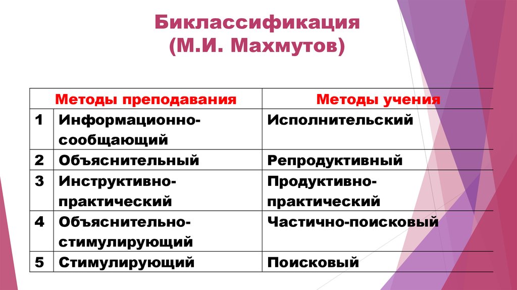 Биклассификация (М.И. Махмутов)