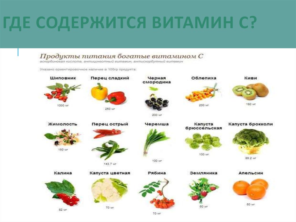 Овощные продукты с витамином с