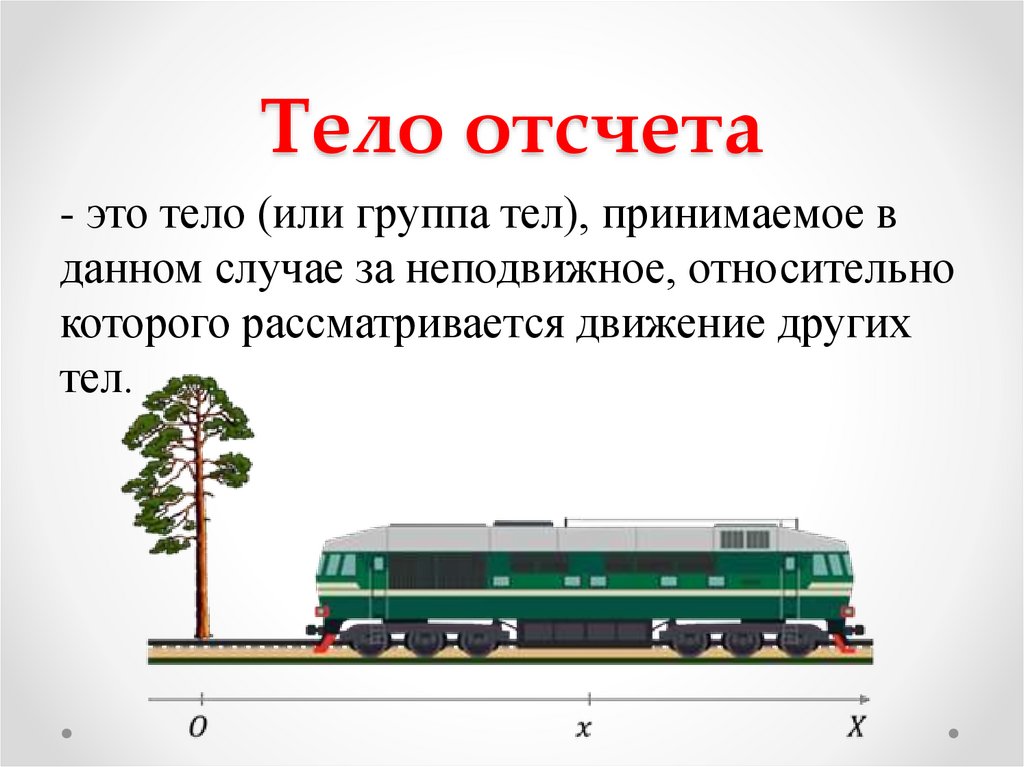 Материальная точка система отсчета презентация