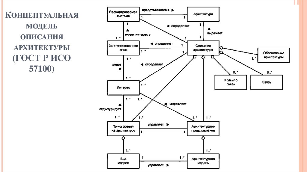 Концептуальная модель объекта. Концептуальная модель предприятия. Концептуальные схемы архитектура. Концептуальная модель си.