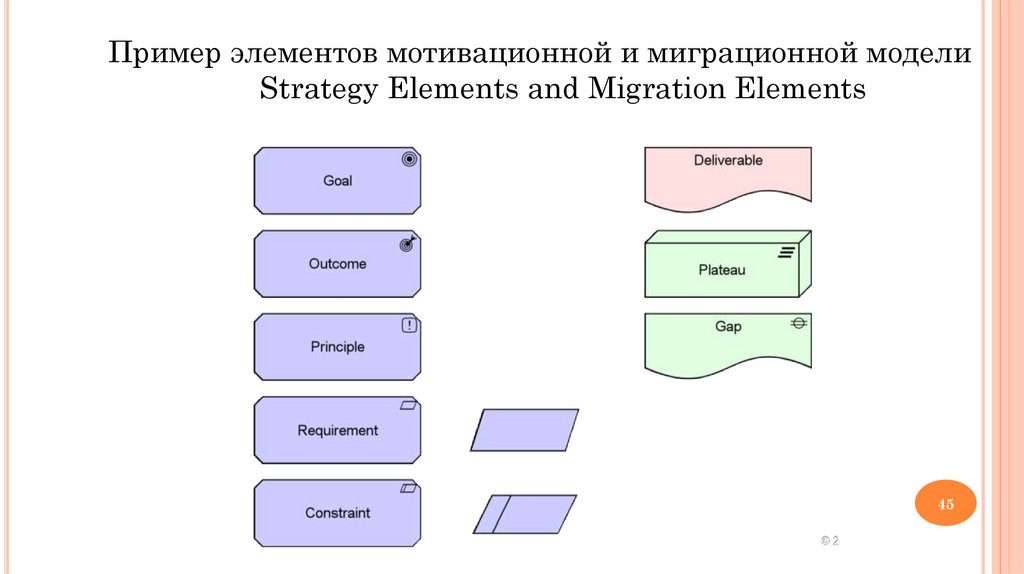 Органическая модель организации. Элементы мотива