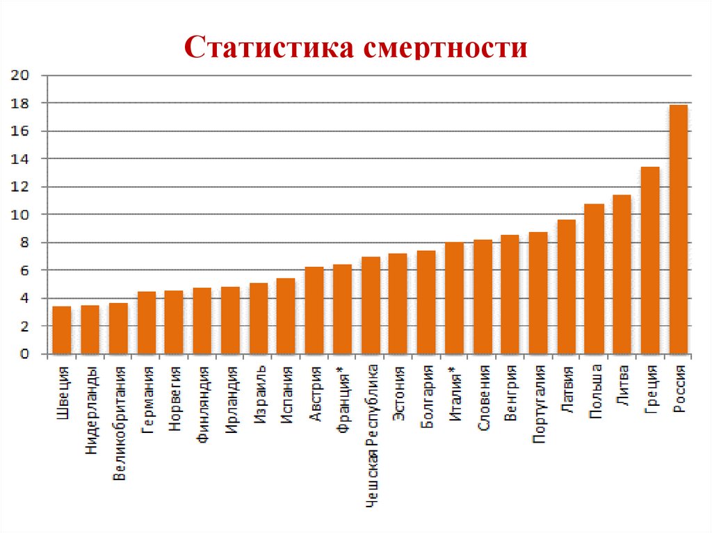 Низкая смертность. Статистика смертности. Ядовитые грибы статистика смертности. Статистика смертей в Ульяновске.