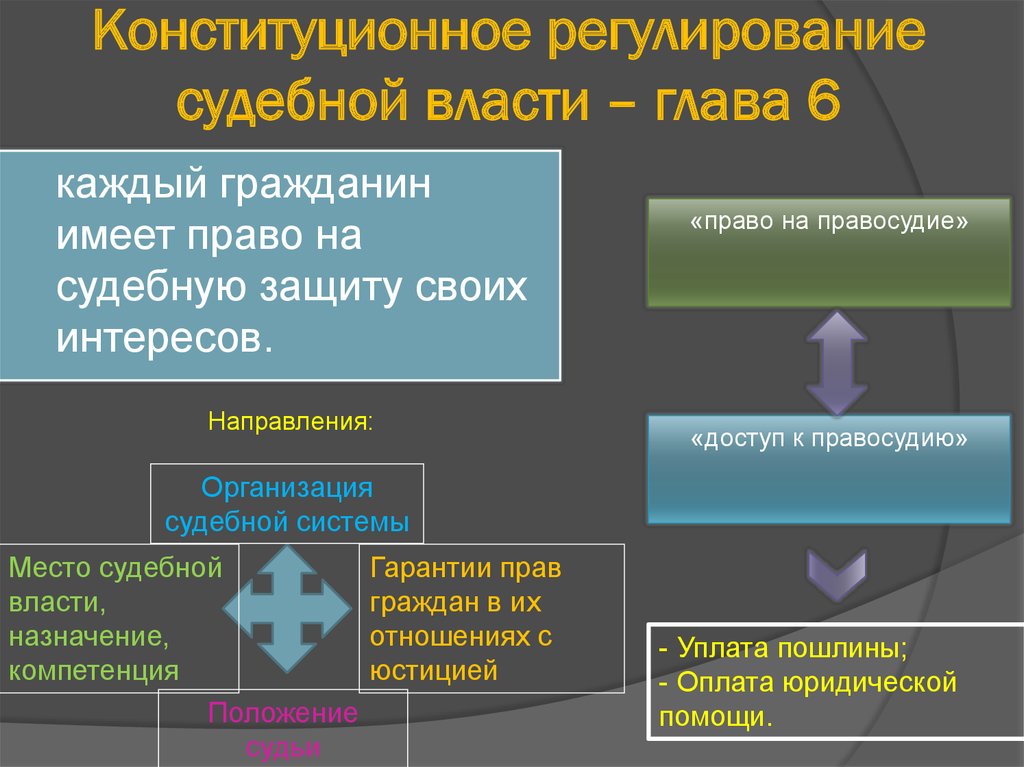 Конституционное регулирование. Регулирование судебной власти. Конституционно -правовое регулирование судебной власти. Конституционное право судебная власть.