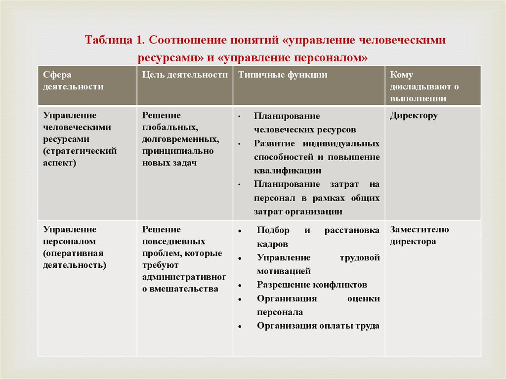 Проблема системы управления персоналом