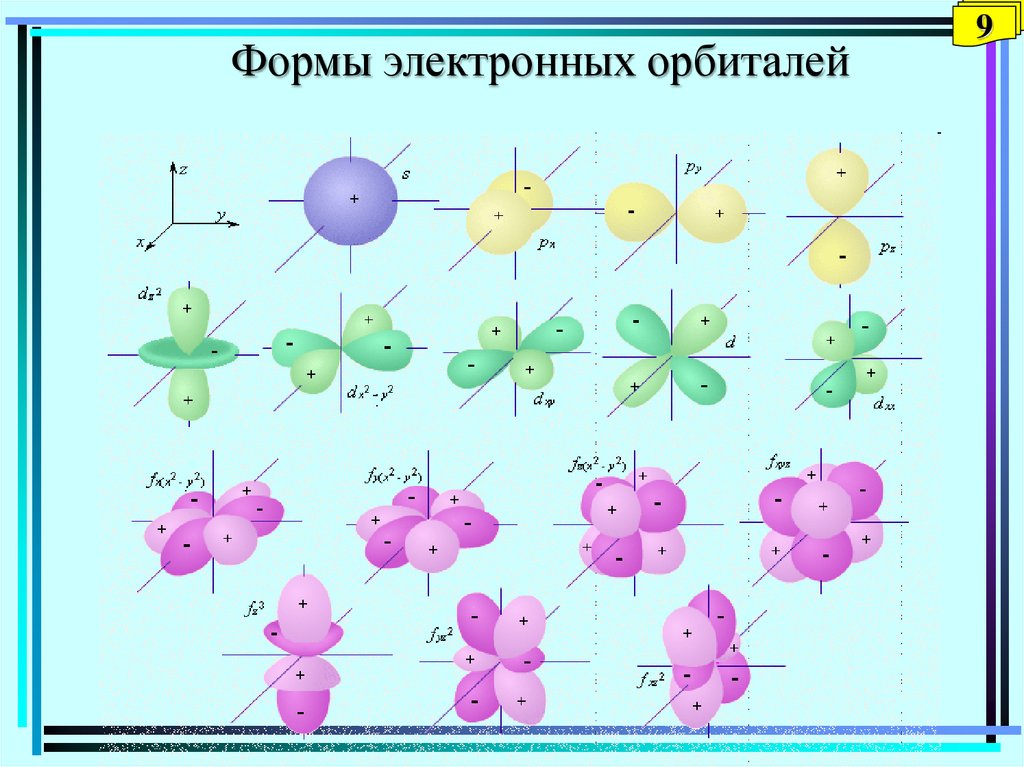 Магнитное квантовое число