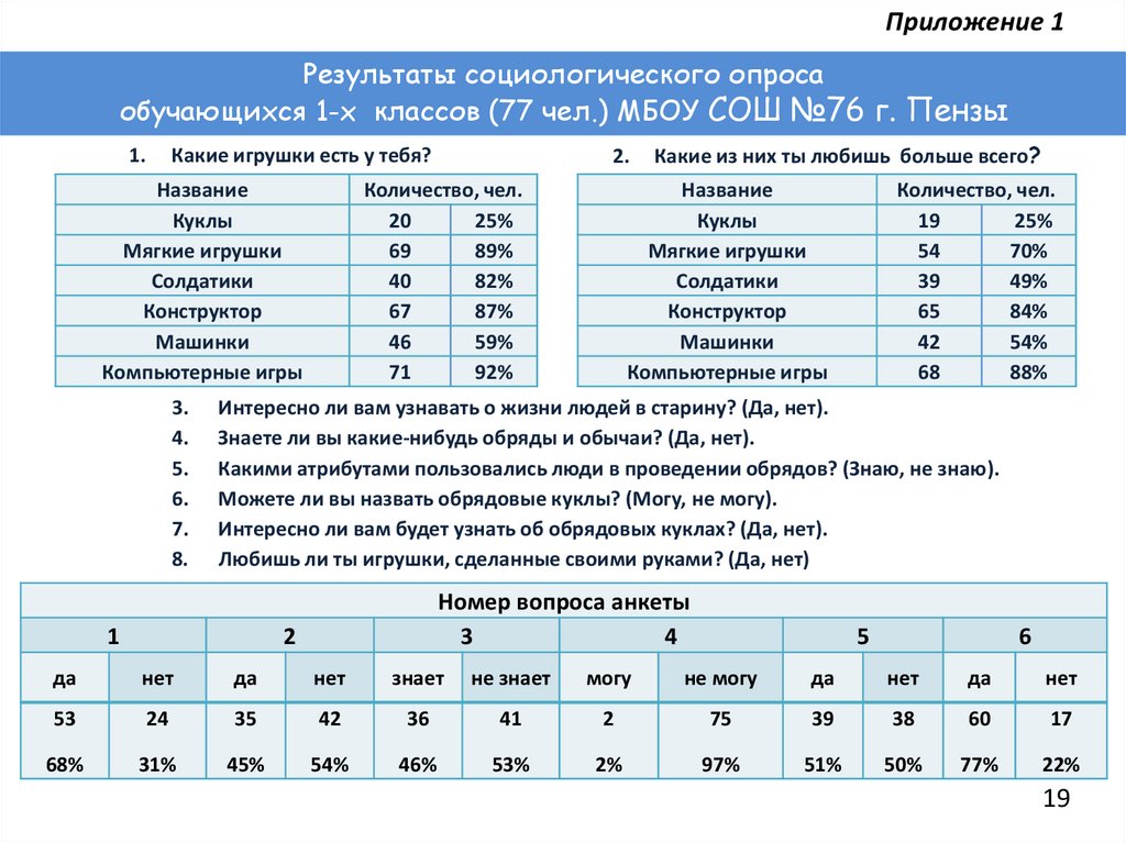 Количество запусков приложения