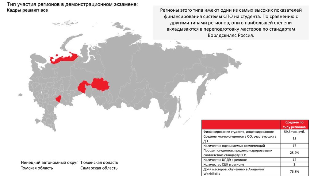 Типы регионов