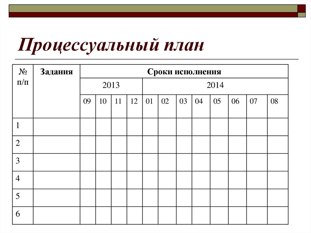 Планирование п. Структурный план. Структурный план проекта. Структурный план проекта пример. Процессуальный план.