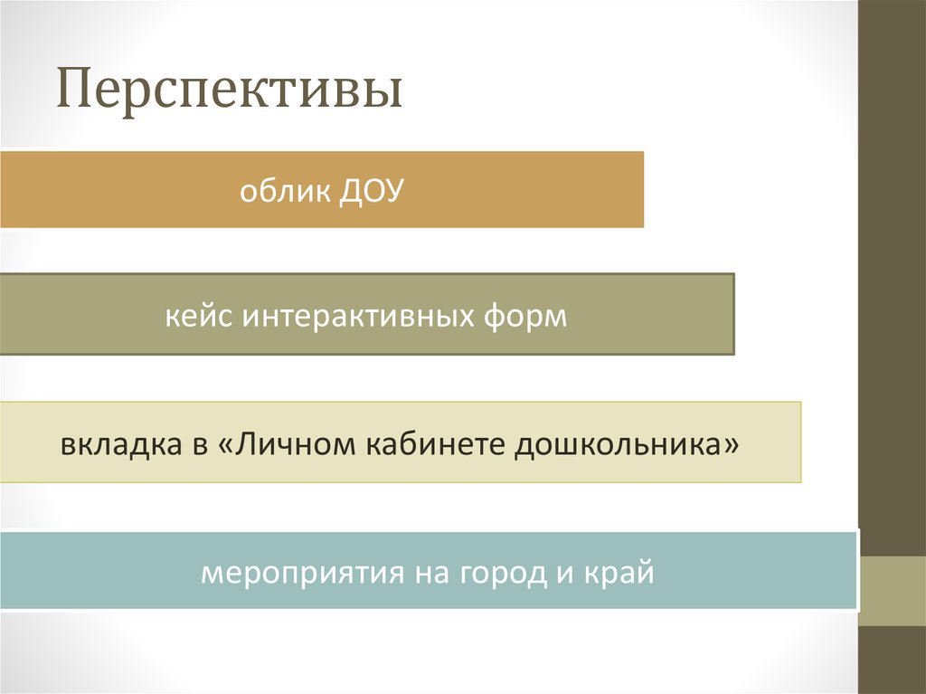 Перспективы