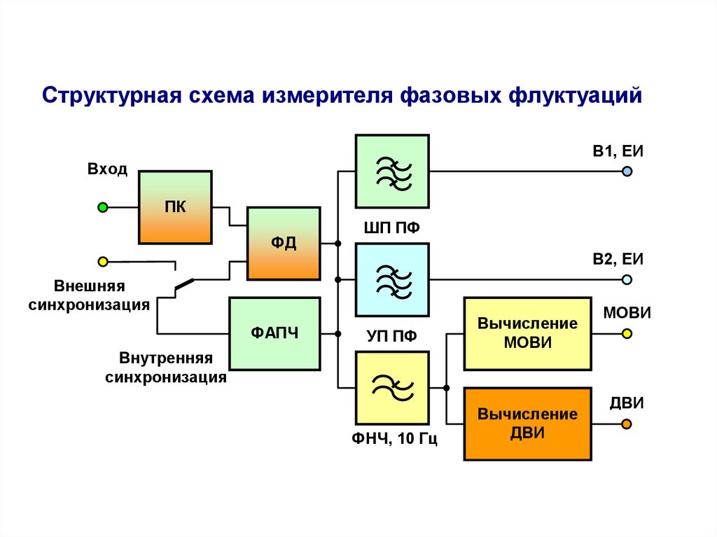 Синхронизация аналог