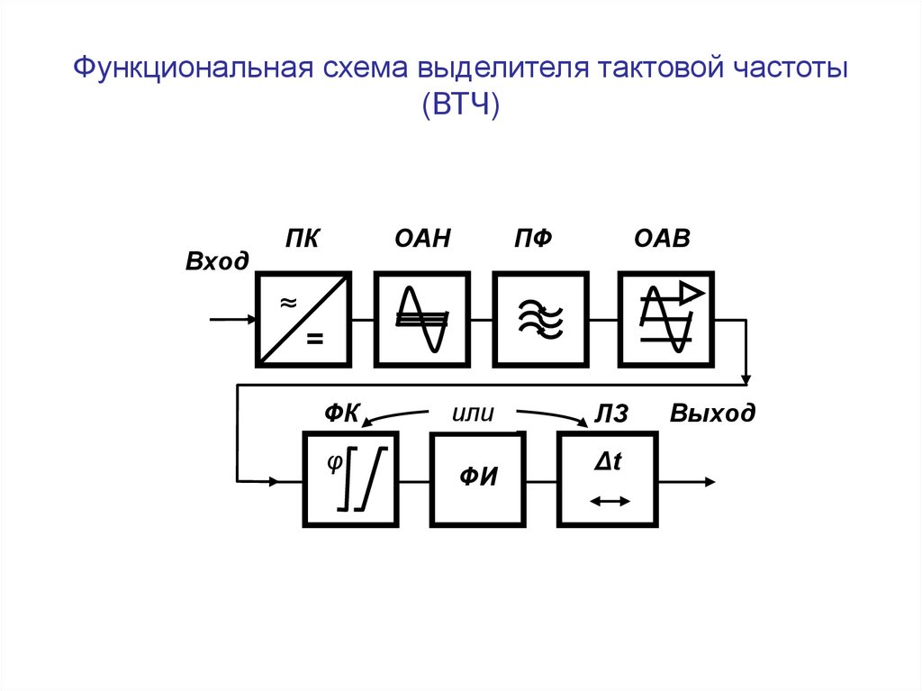 Код функциональной схемы