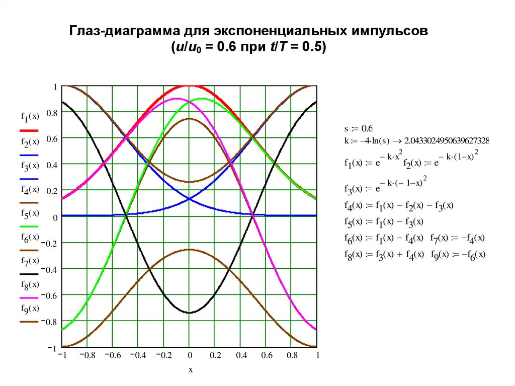 Цвет глаз диаграмма