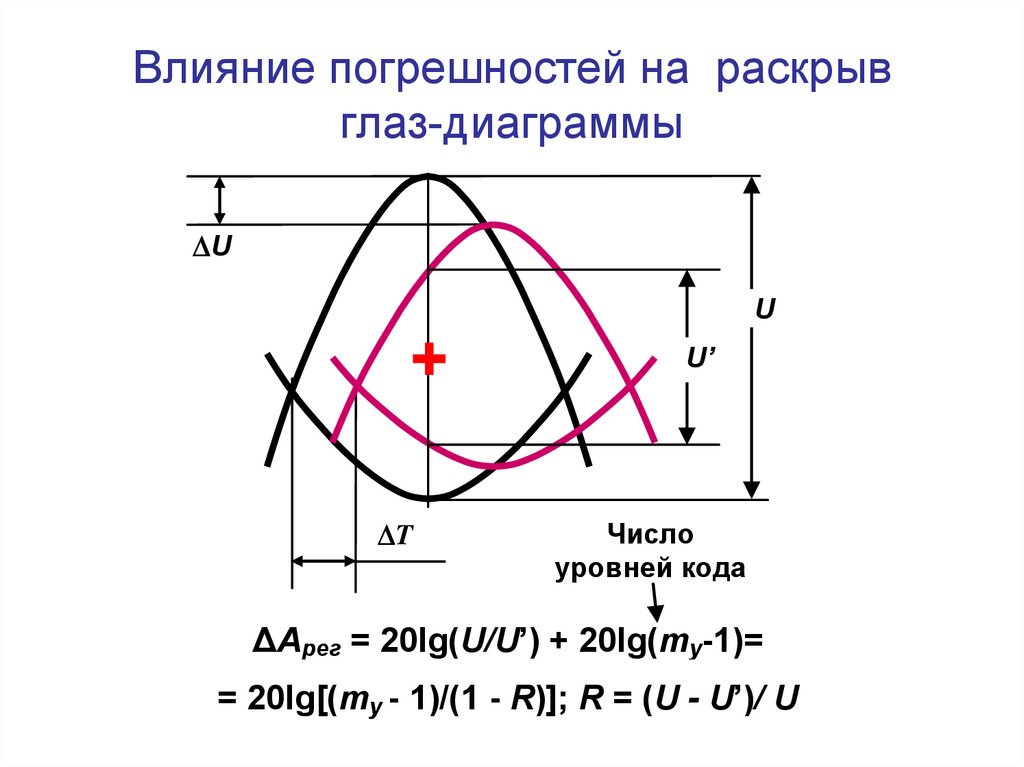 Глаз диаграмма простыми словами