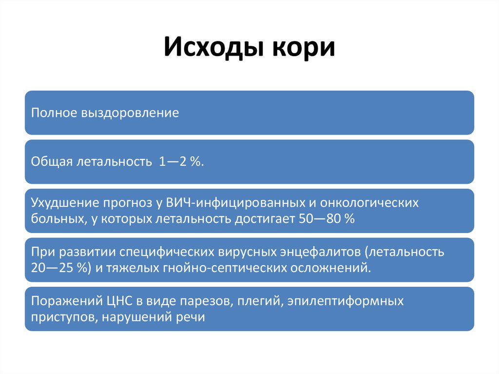 Осложнения кори