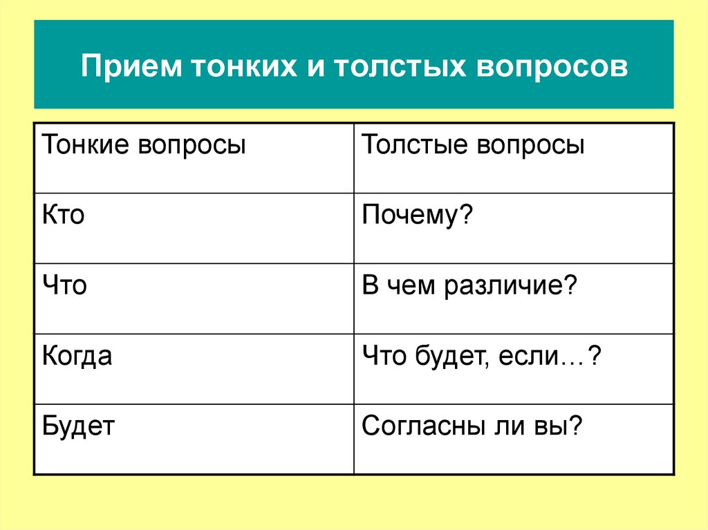 Классы толстой вопросы. Прием толстых и тонких вопросов. «Тонких» и «толстых» вопросов. Прием таблица толстых и тонких вопросов. Прием тонкий и толстый вопрос.