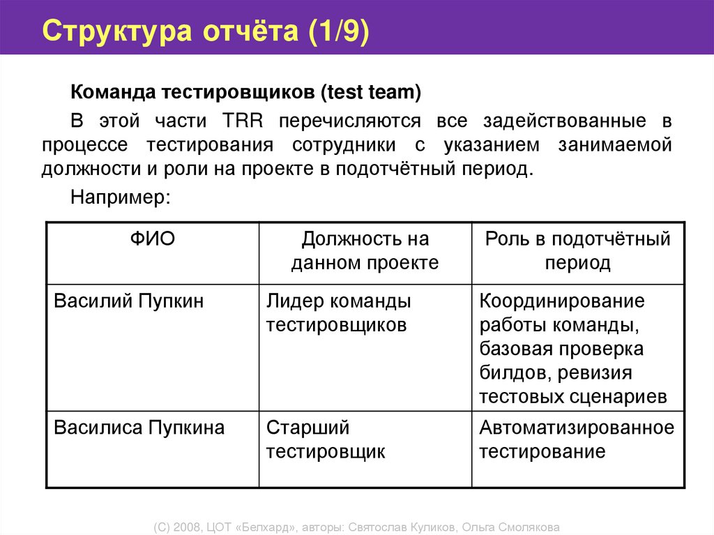 Структура заключения. Документирование результатов тестирования. Структура отчета о результатах тестирования. Основные этапы документирования результатов тестирования. Структура отчёта по проверке.