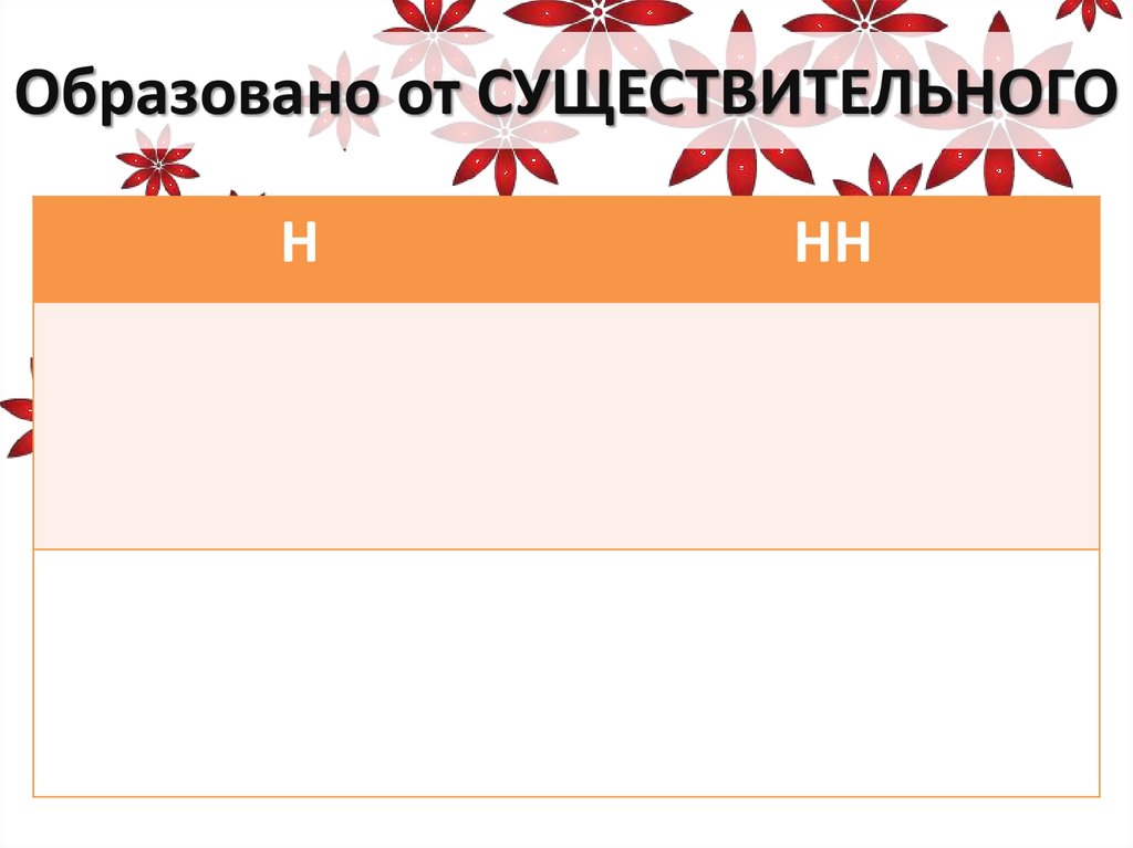 Образовано от СУЩЕСТВИТЕЛЬНОГО