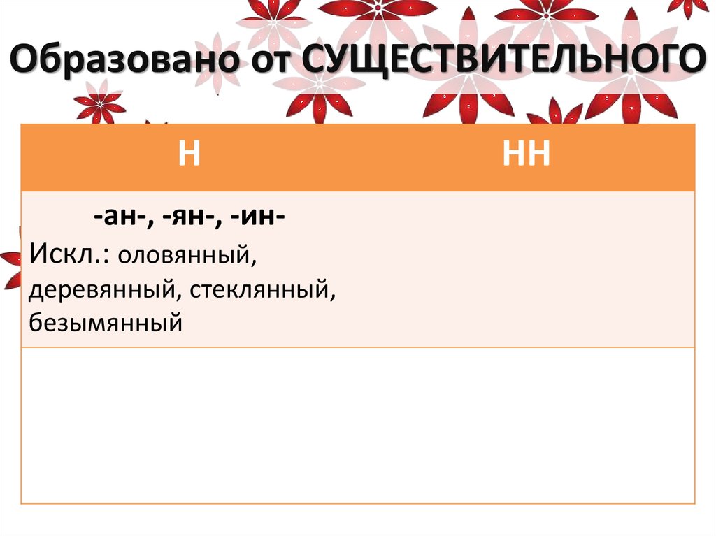 Образовано от СУЩЕСТВИТЕЛЬНОГО