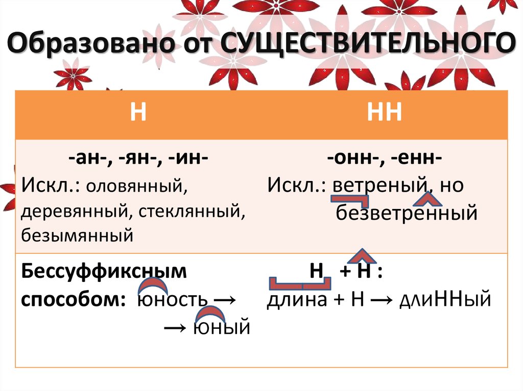 На улице безветре н нн о