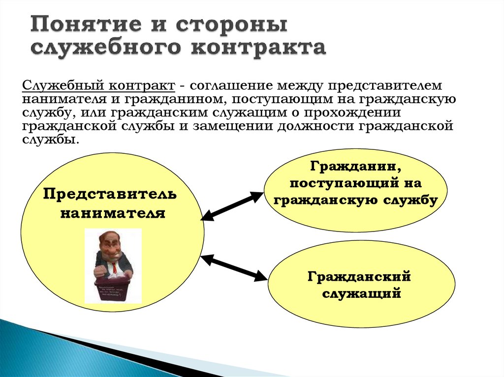 Образец срочного служебного контракта на государственной гражданской службе