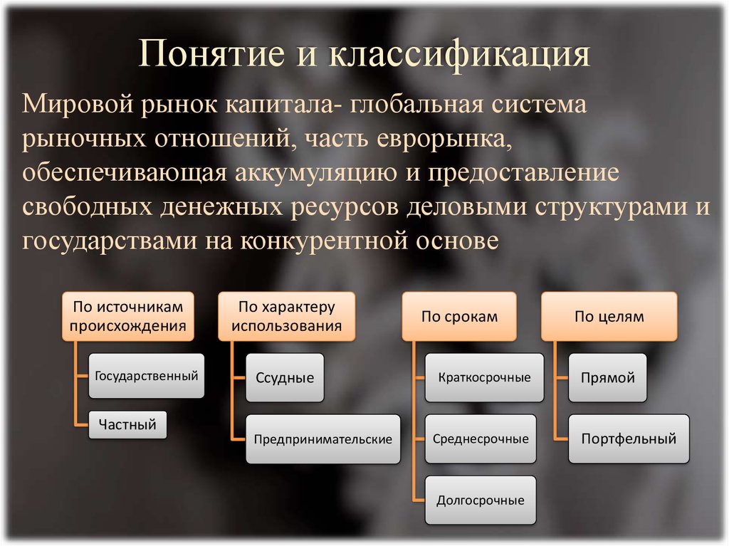 Презентация рынок капитала