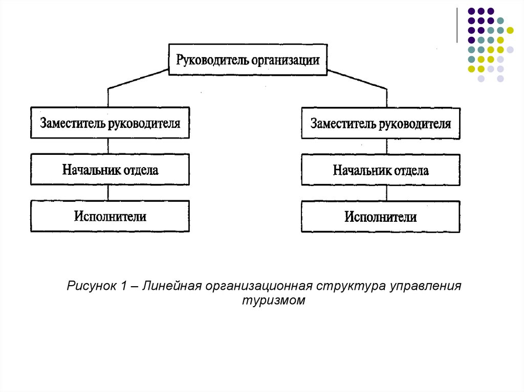 Изменение организационной структуры