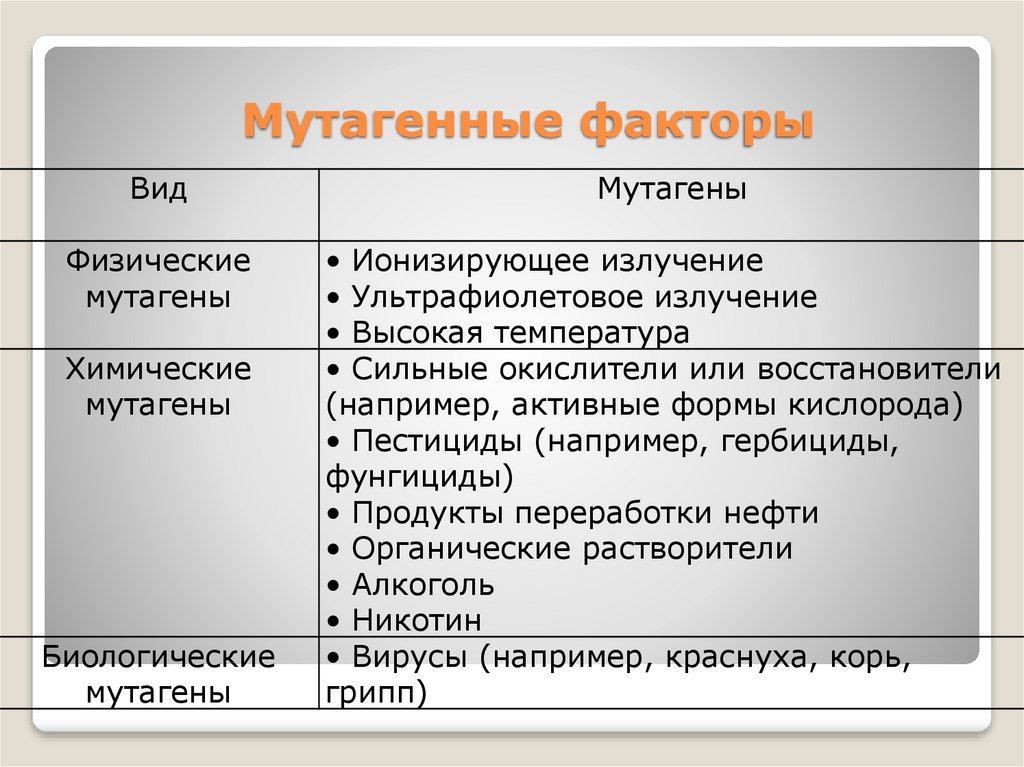 Мутагенные факторы среды