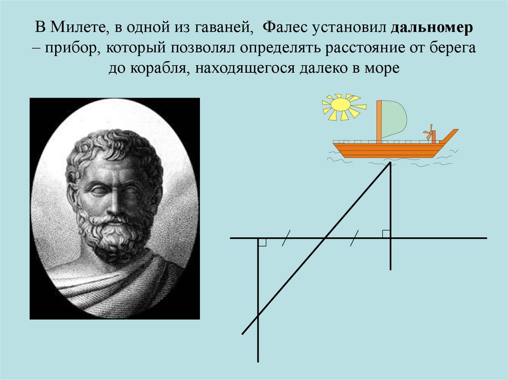 Прибор изобретенный милетский. Фалес Милетский основной научный вклад. Фалес Милетский открытия в математике. Фалес Милетский открытия в геометрии. Фалес расстояние до корабля.