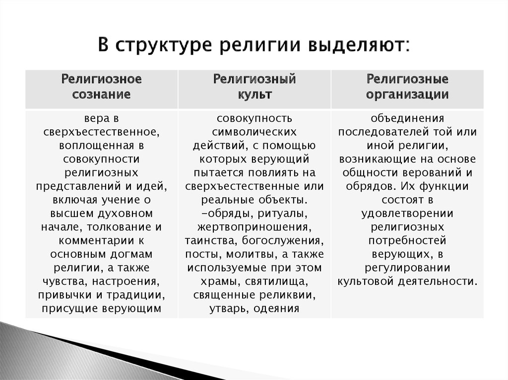 Совокупность религиозных доктрин