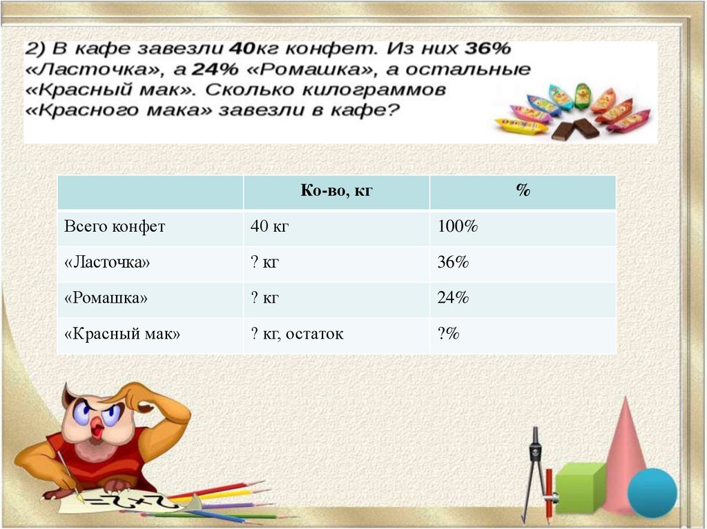 Стоимость проезда составляет 132 рубля. 100 Кг конфет. В первый магазин завезли 100 кг конфет а во второй 240 кг.