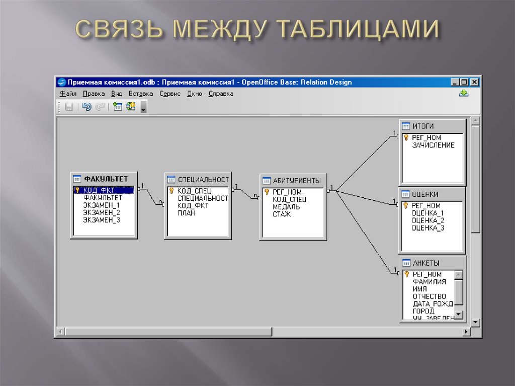 Базы данных практика. База данных приемная комиссия access. Практическая работа 3.10 создание базы данных приемная комиссия. Практическая работа № 1 создание базы данных «приемная комиссия». Приемная комиссия база данных связи между таблицами.