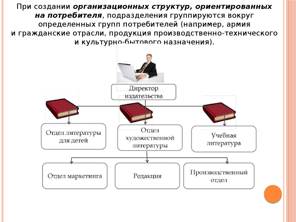 Вокруг определенный. Лекция 5 строение и.