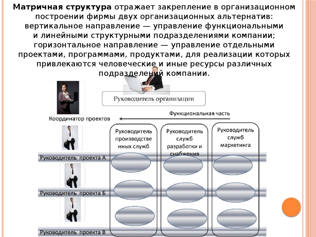 Структура процесса управления