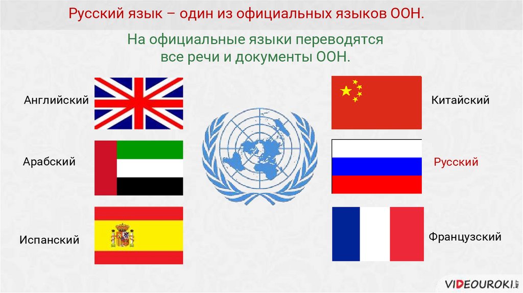 Название международных языков. Официальные международные языки. 6 Международных языков. Список международных языков. Какой язык является официальным международным языком.