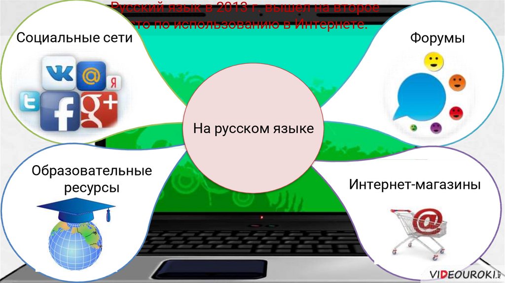 Язык как развивающееся явление презентация