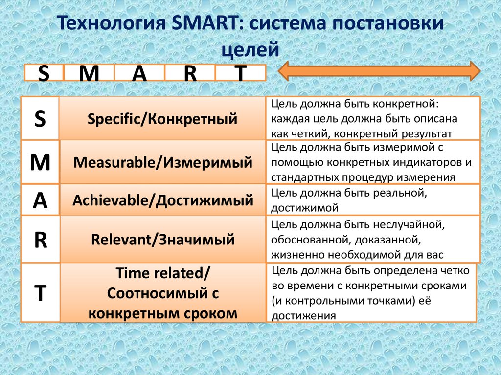 Благодаря системе согласно плана