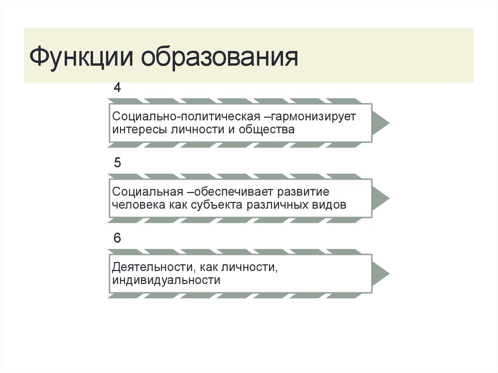 Роль образования в жизни современном обществе