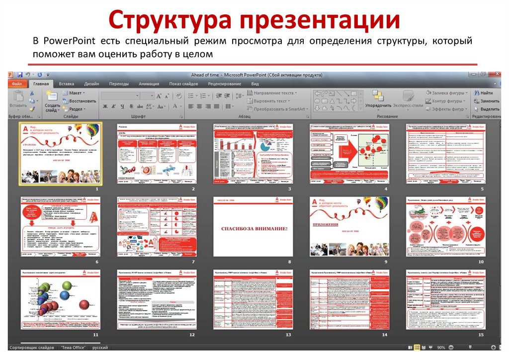 Структура презентации о компании