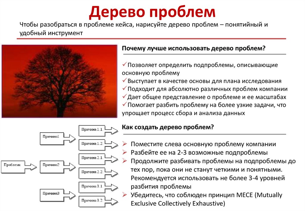 Дерево проблем. Дерево проблем организации. Дерево проблем и дерево решений пример. Концепция дерева ошибок.
